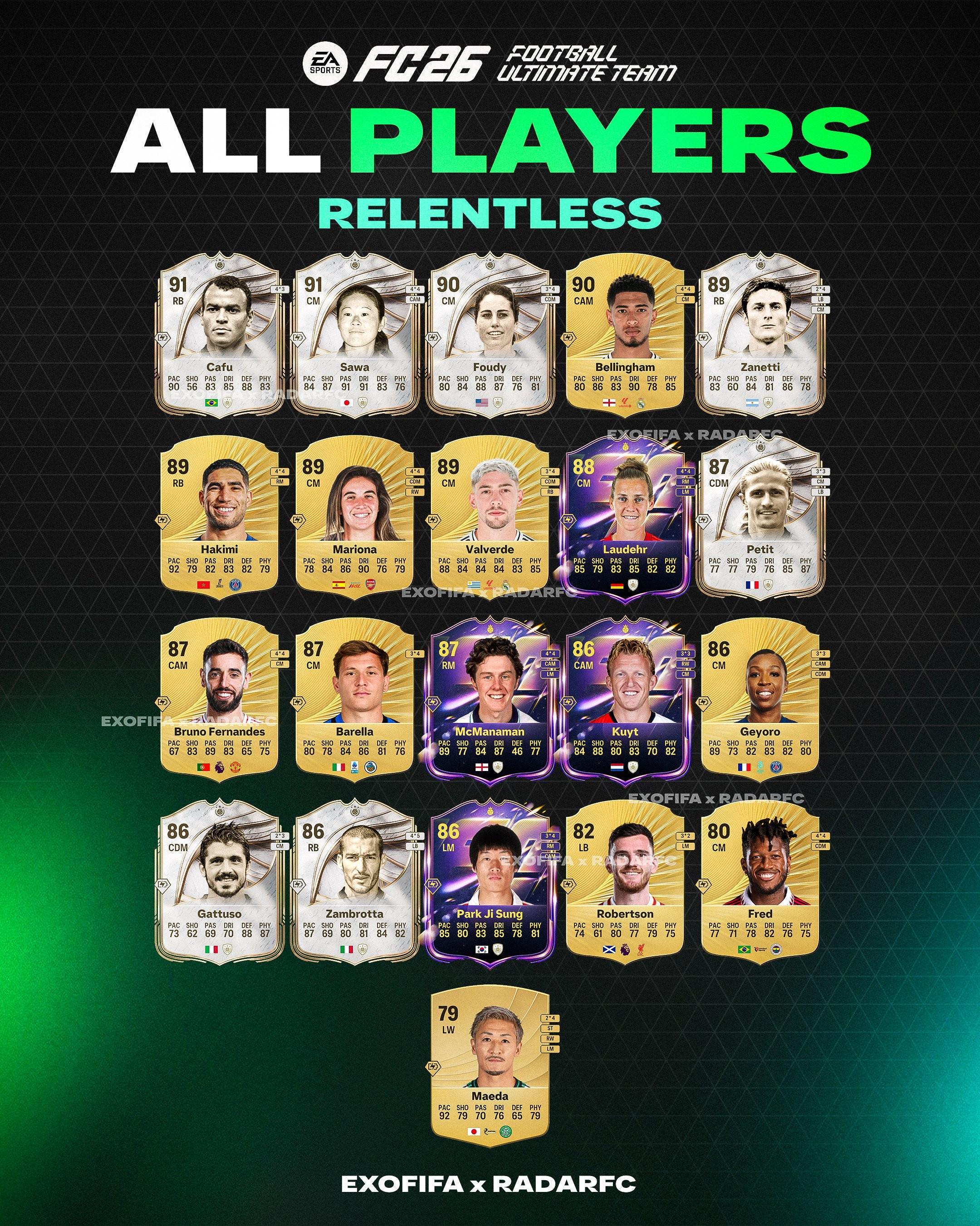 FC26金电池球员：贝林、阿什拉夫、巴尔韦德、B费在列